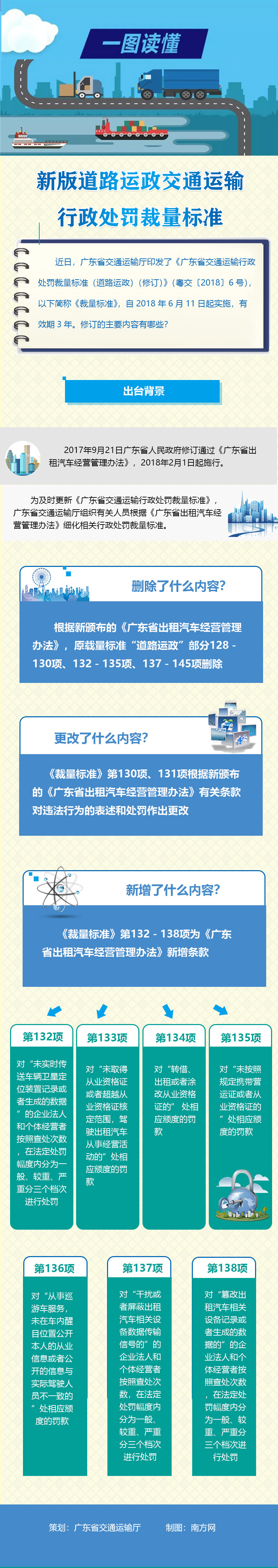 一图读懂《广东省黄色网站行政处罚裁量标准（道路运政）（修订）》.jpg