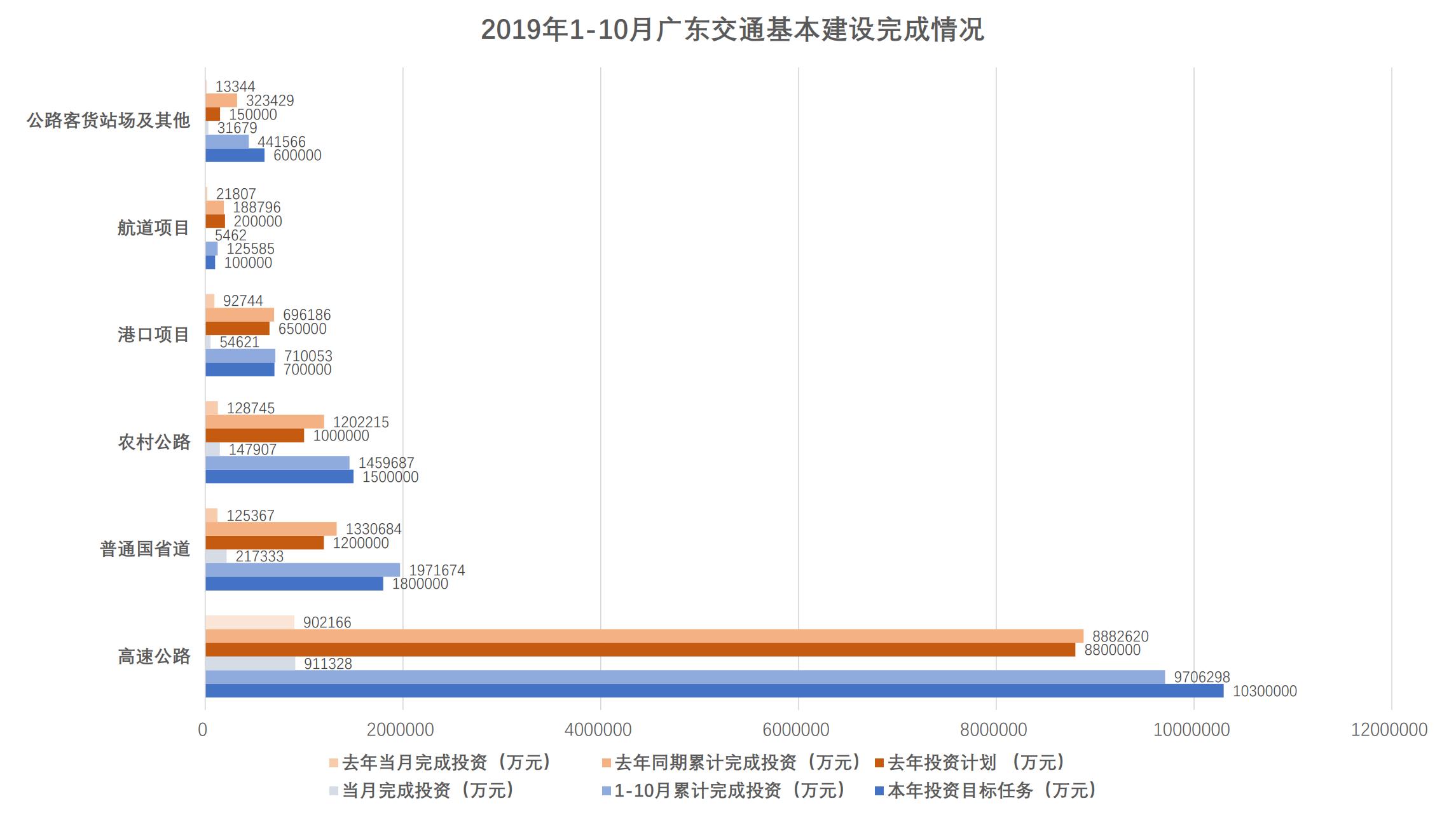1-10月黄色网站
基本建设完成情况.jpg