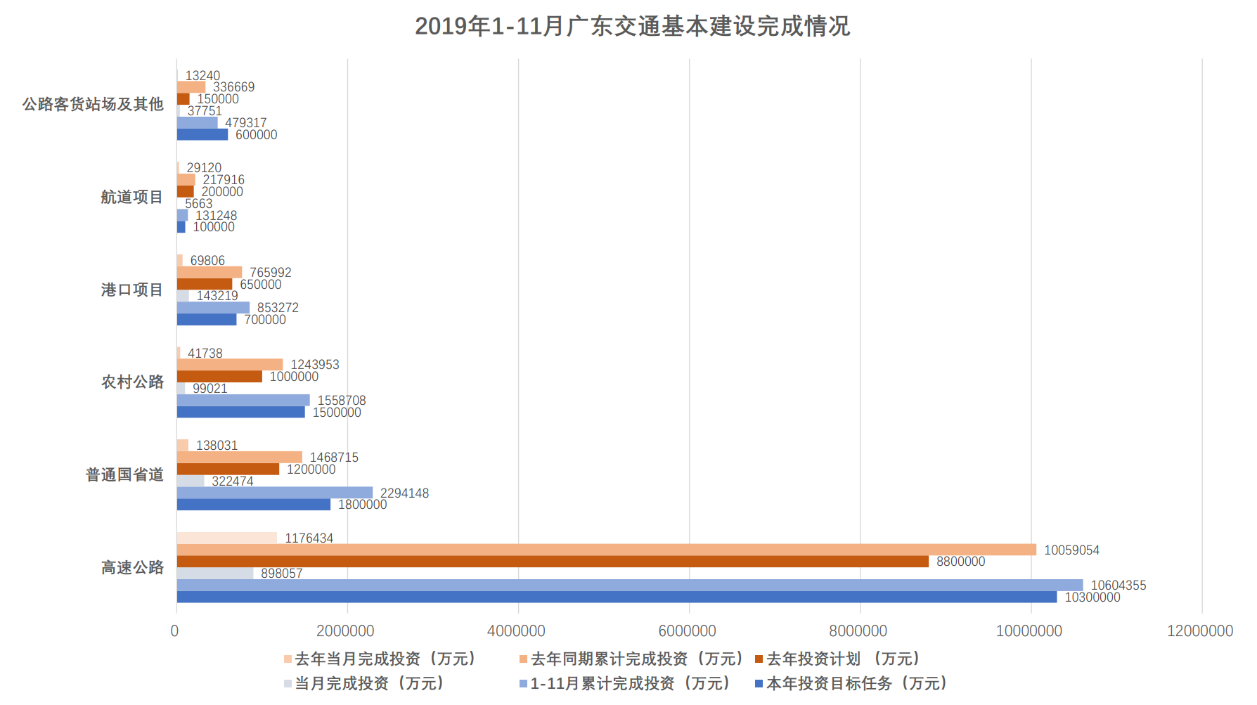1-11月黄色网站
基本建设完成情况.png