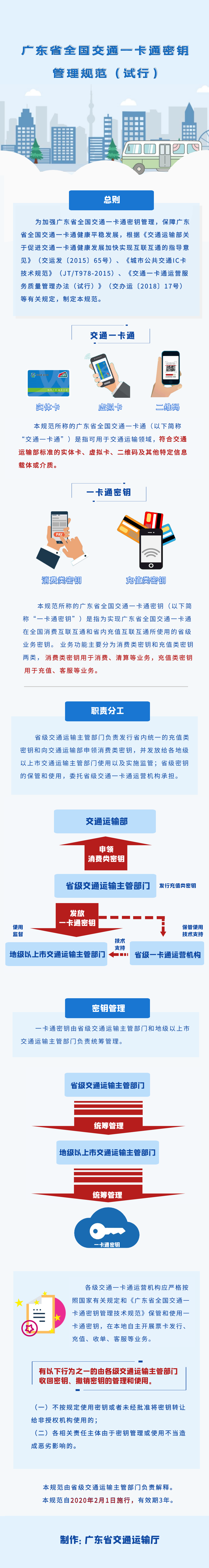 《广东省交通 运输厅关于广东省全国交通一卡通密钥 管理规范（试行）》的通知.png