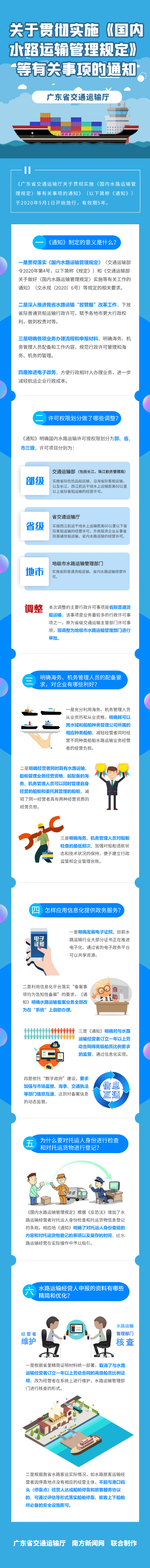 黄色网站
关于贯彻实施《国内水路运输管理规定》等有关事项的通知 .png