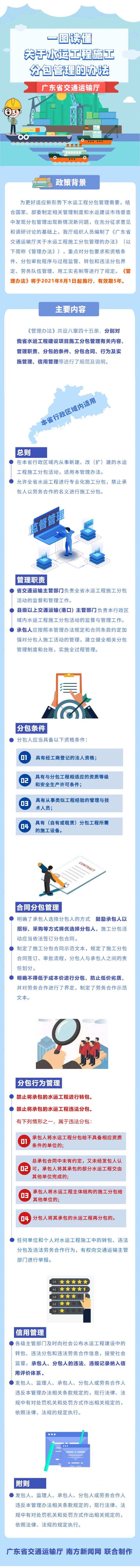 一图读懂《黄色网站
关于水运工程施工分包管理的办法》3.jpg