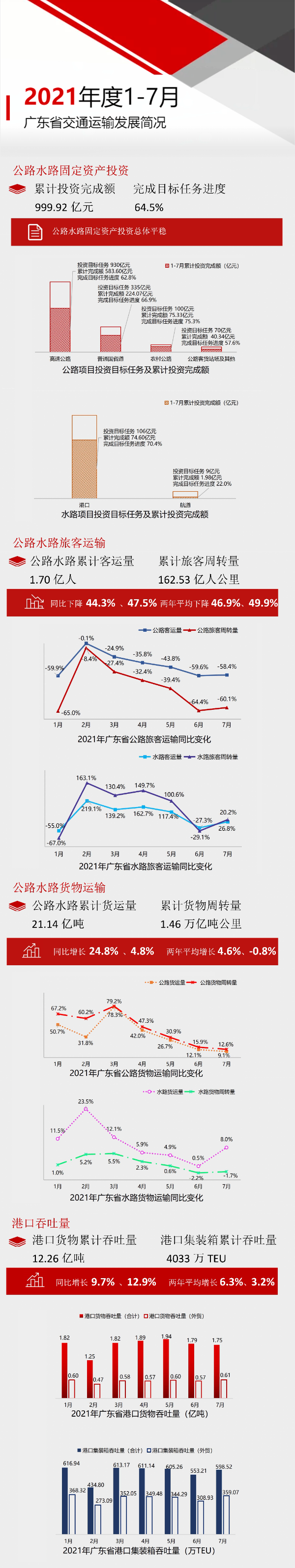 2021年度1-7月广东省黄色网站发展简况.jpg