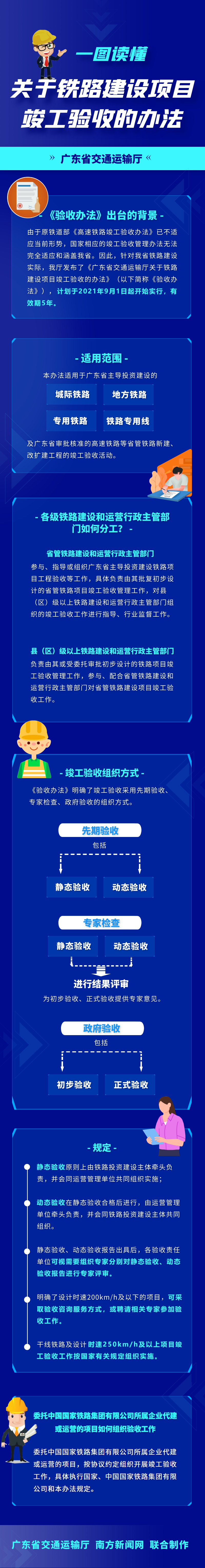 一图读懂《黄色网站
关于铁路建设项目竣工验收的办法》.png