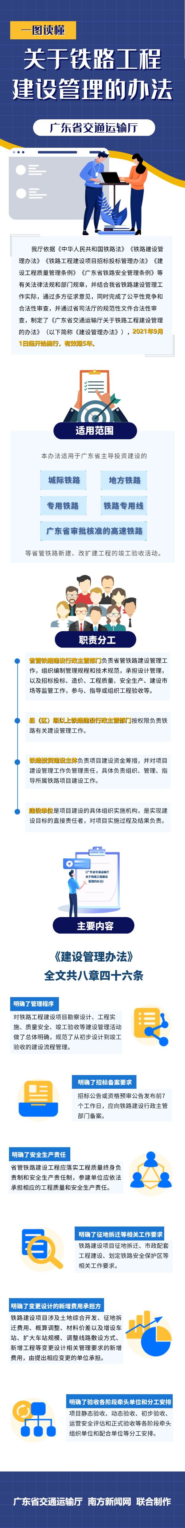 一图读懂《黄色网站
关于铁路工程建设管理的办法》.png