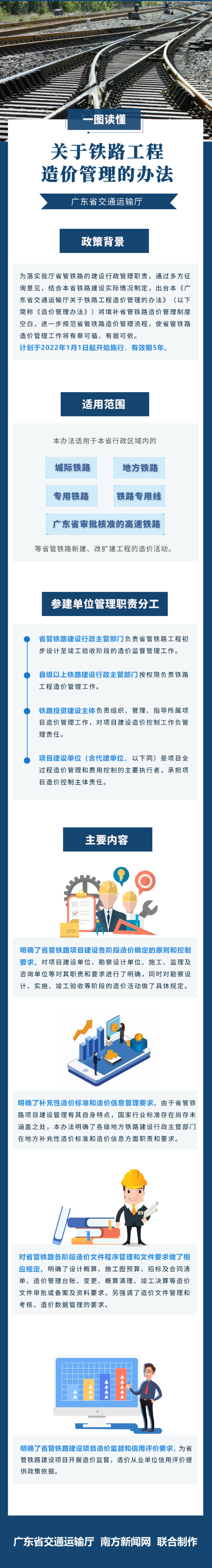 一图读懂《黄色网站
关于铁路工程造价管理的办法》.png