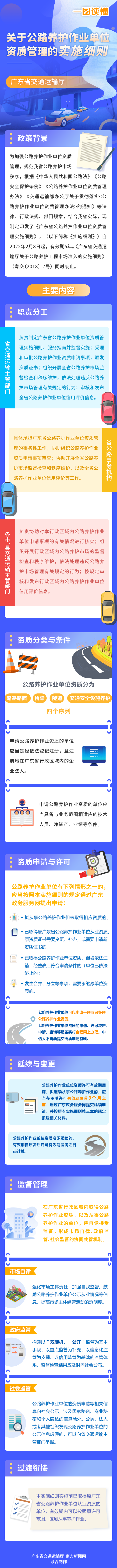 一图读懂《黄色网站
关于公路养护作业单位资质管理的实施细则》.png