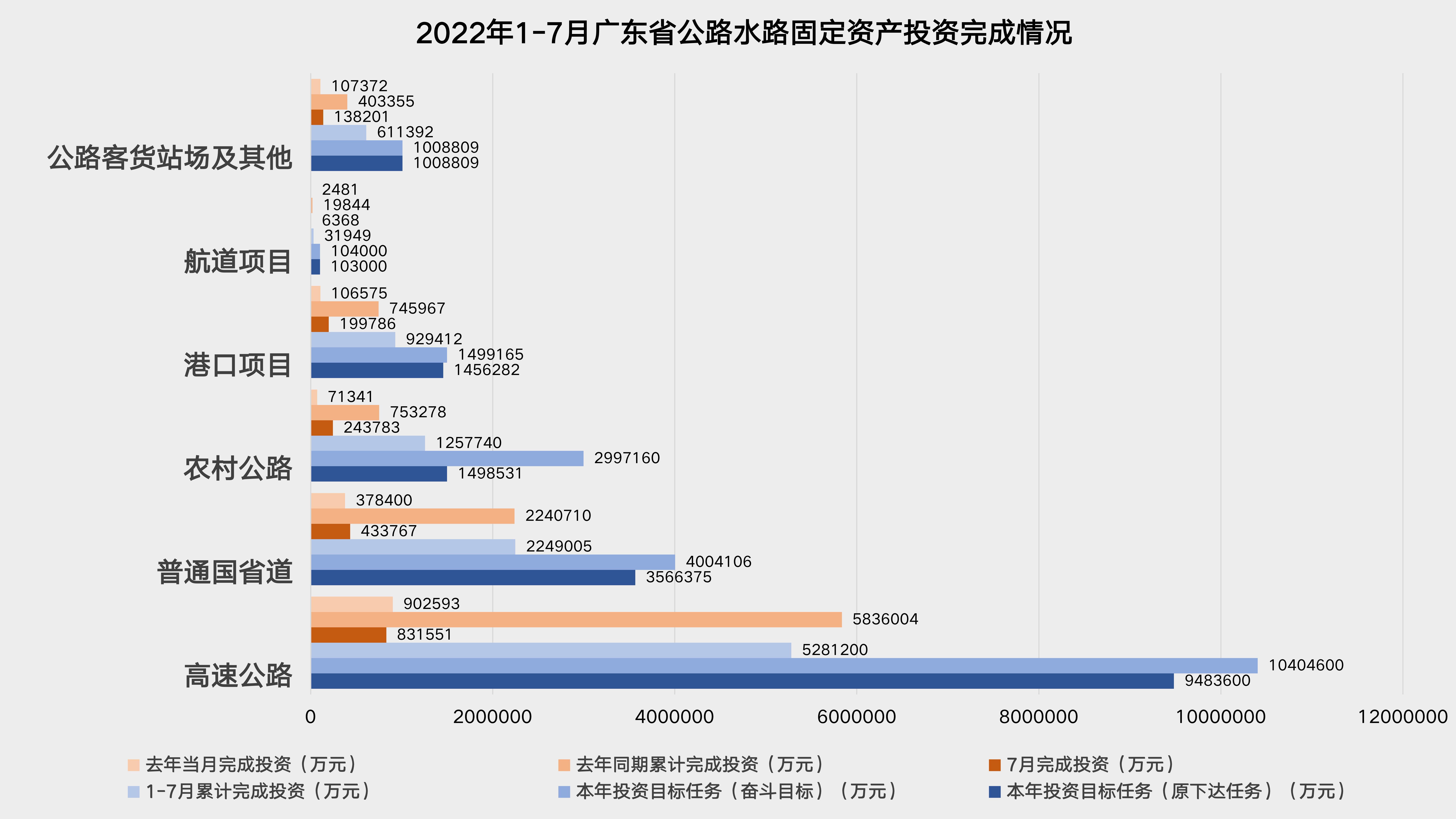 【数据发布】2022年1-7月.jpg