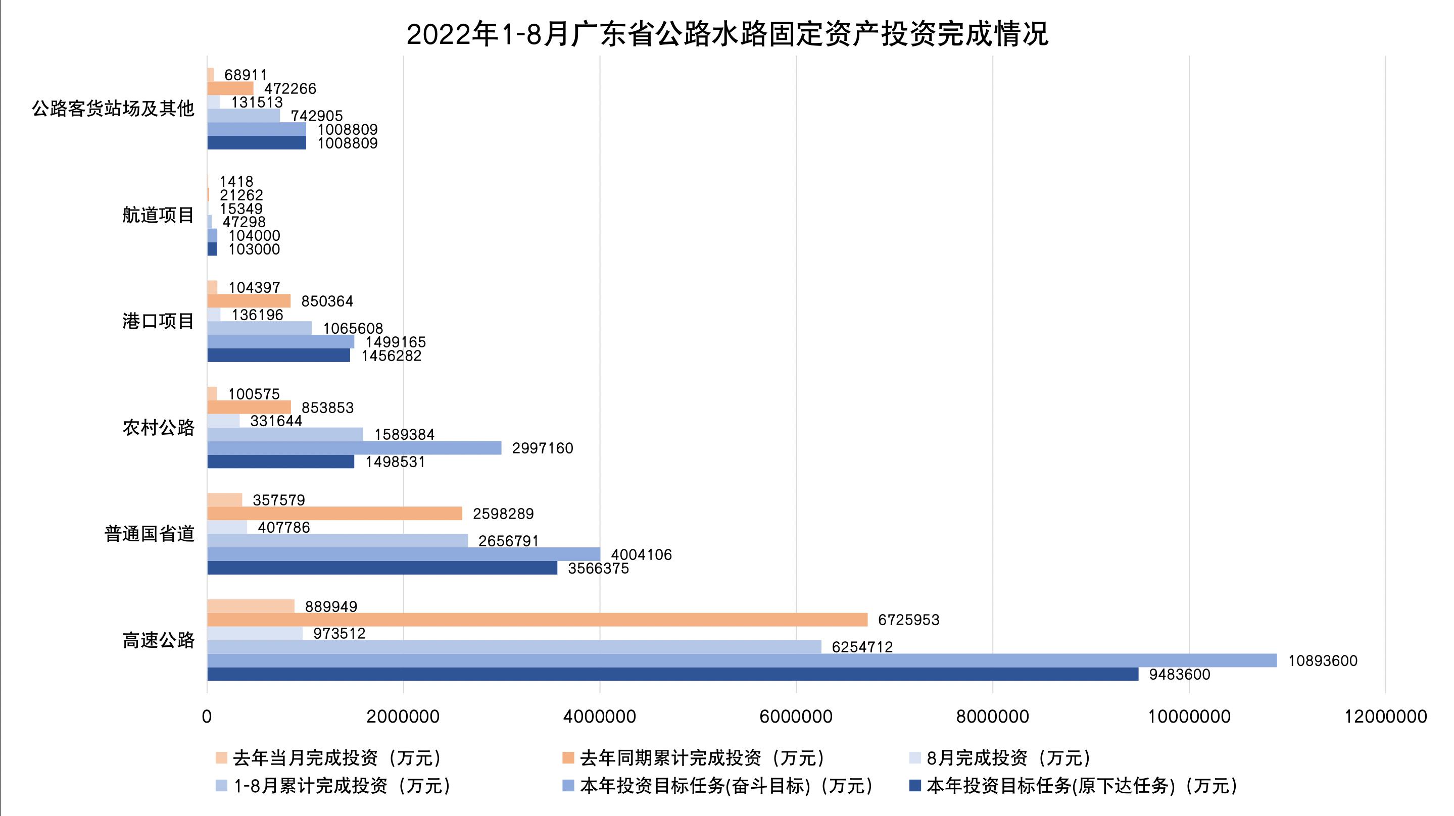 公路水路固定资产投资完成情况.png