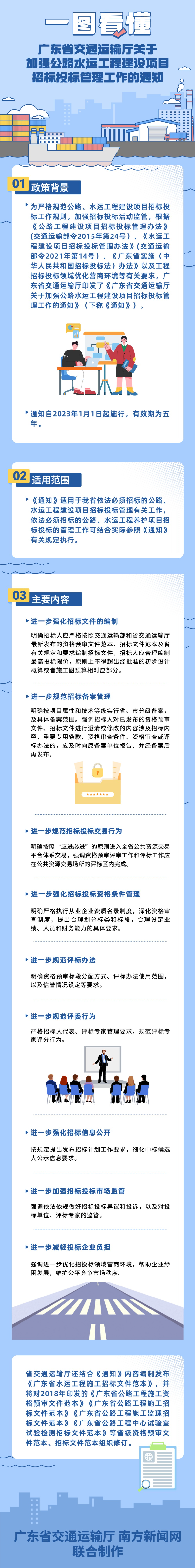 一图看懂《黄色网站
关于加强公路水运工程建设项目招标投标管理工作的通知》（2稿）.jpg