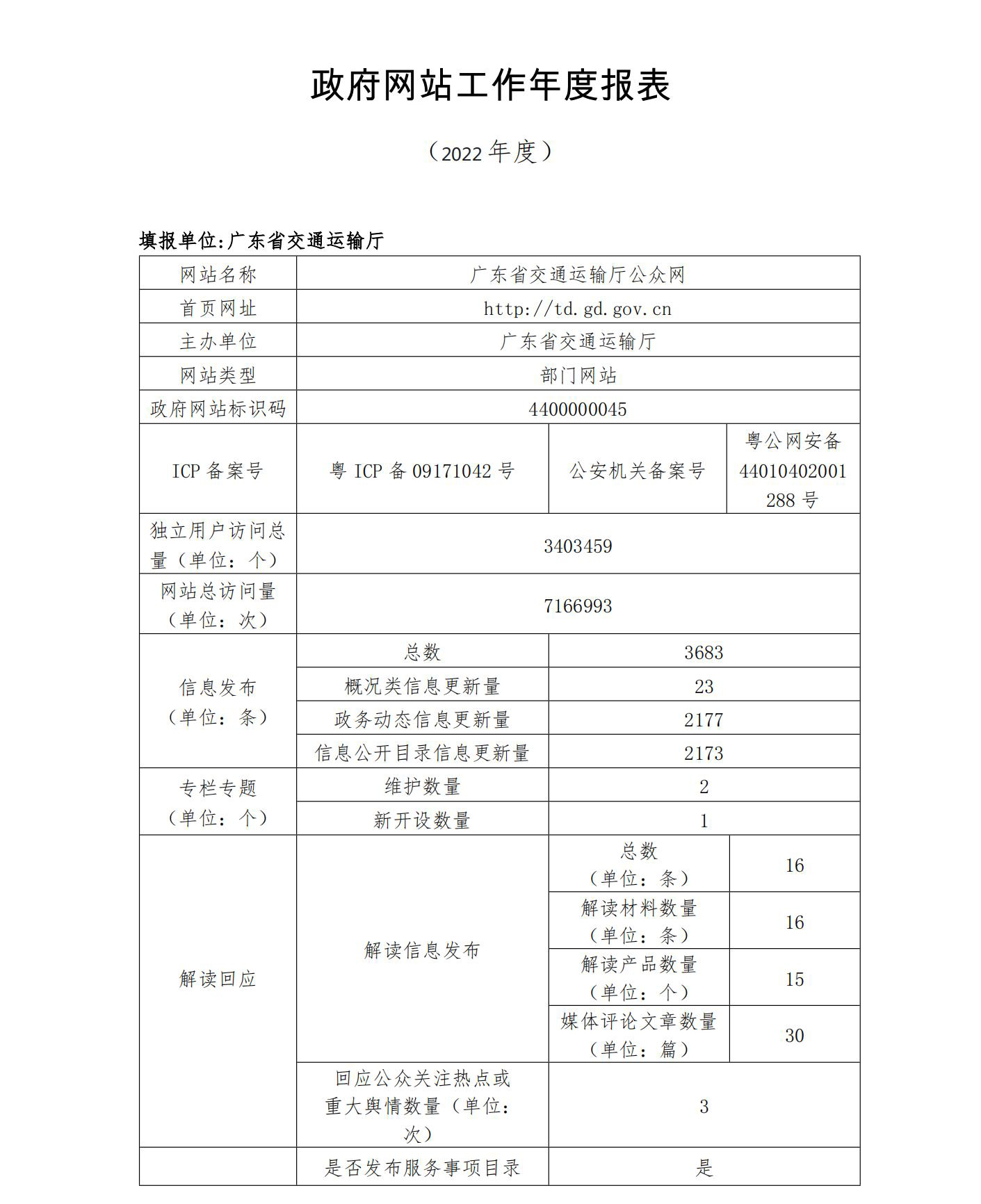 黄色网站
2022政府网站工作年度报表 (1)_00.jpg