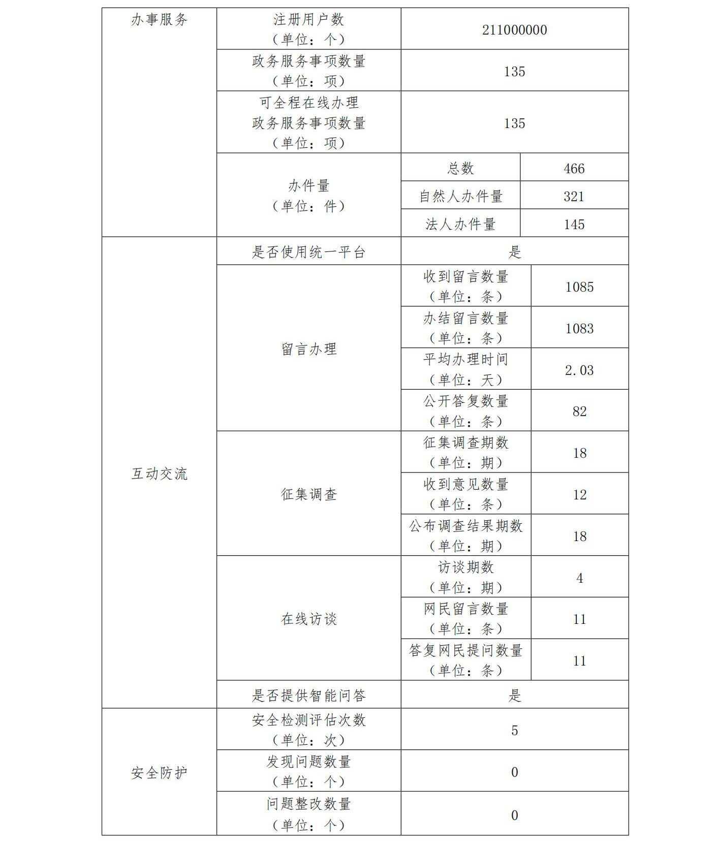 黄色网站
2022政府网站工作年度报表 (1)_01.jpg