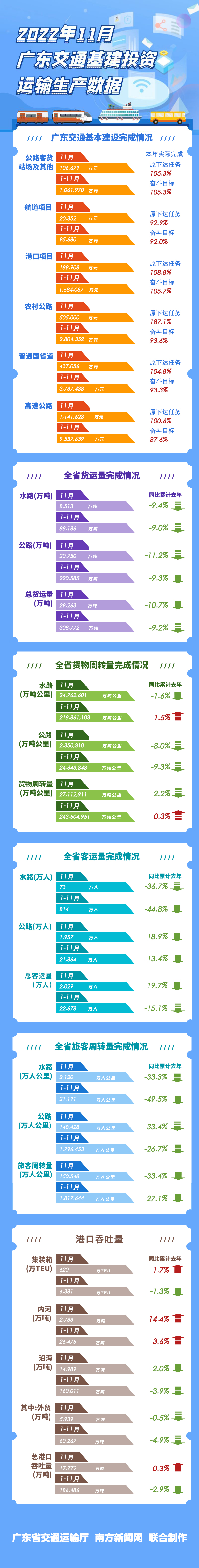 2022年11月数据图解.jpg