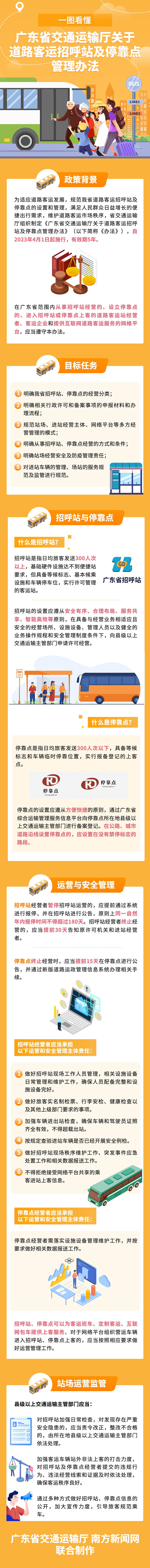 一图看懂《黄色网站
关于道路客运招呼站及停靠点管理办法》.jpg