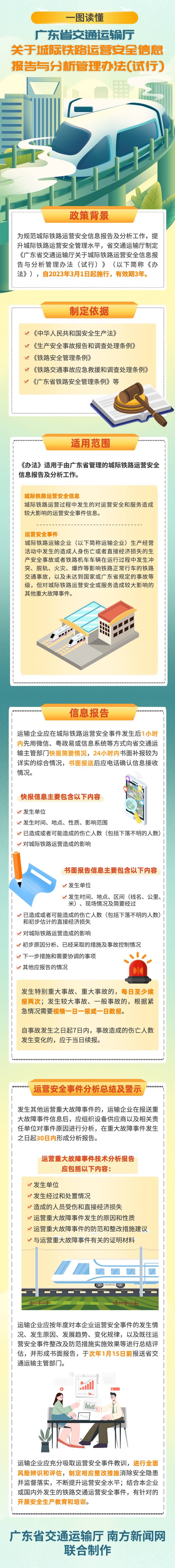 （2稿）一图读懂《黄色网站
关于城际铁路运营安全信息报告与分析管理办法（试行）》.jpg