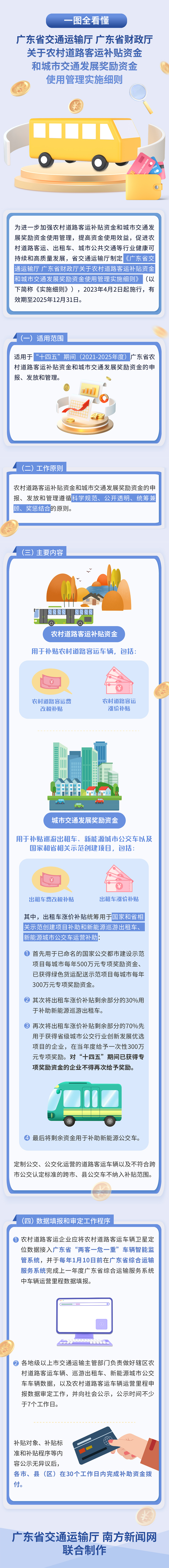 一图读懂《黄色网站
 广东省财政厅关于农村道路客运补贴资金和城市交通发展奖励资金使用管理实施细则》.jpg