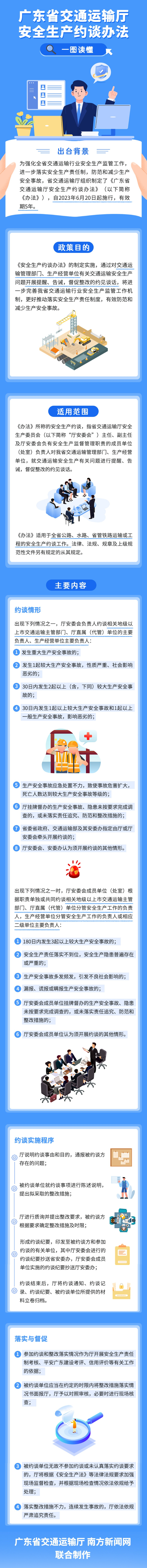 （处室改）一图读懂《黄色网站
安全生产约谈办法》5.29.jpg