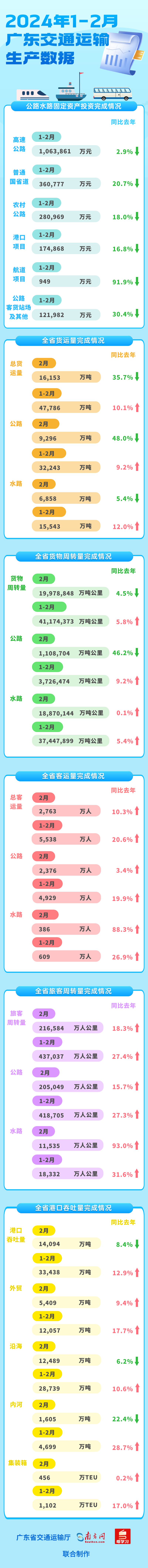2024年2月黄色网站
基建投资 运输生产数据1.png